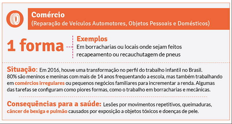 Foto: Divulgação site criança livre de trabalho infantil